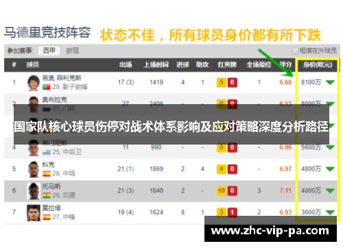 国家队核心球员伤停对战术体系影响及应对策略深度分析路径