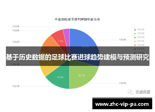 基于历史数据的足球比赛进球趋势建模与预测研究 基于历史数据的足球比赛进球趋势建模与预测研究