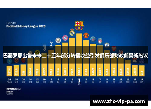巴塞罗那出售未来二十五年部分转播收益引发俱乐部财政前景新热议 巴塞罗那出售未来二十五年部分转播收益引发俱乐部财政前景新热议