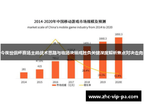 今夜世俱杯赛场主帅战术思路与临场决策成胜负关键深度解析焦点对决走向 今夜世俱杯赛场主帅战术思路与临场决策成胜负关键深度解析焦点对决走向