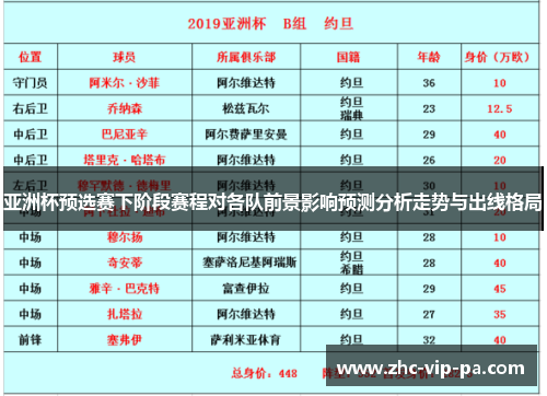 亚洲杯预选赛下阶段赛程对各队前景影响预测分析走势与出线格局 亚洲杯预选赛下阶段赛程对各队前景影响预测分析走势与出线格局