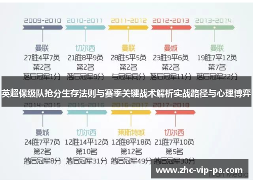 英超保级队抢分生存法则与赛季关键战术解析实战路径与心理博弈 英超保级队抢分生存法则与赛季关键战术解析实战路径与心理博弈